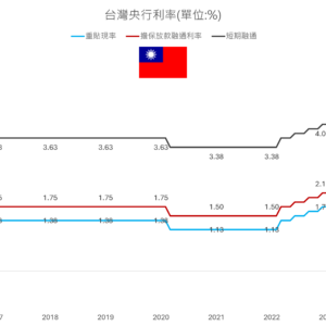 台灣央行利率_v2
