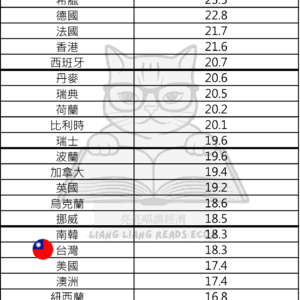 2023年 65歲以上人口佔比(%)