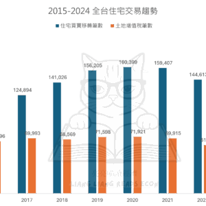 2015-2024 全台住宅交易趨勢