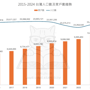 2015-2024 台灣人口數及家戶數趨勢